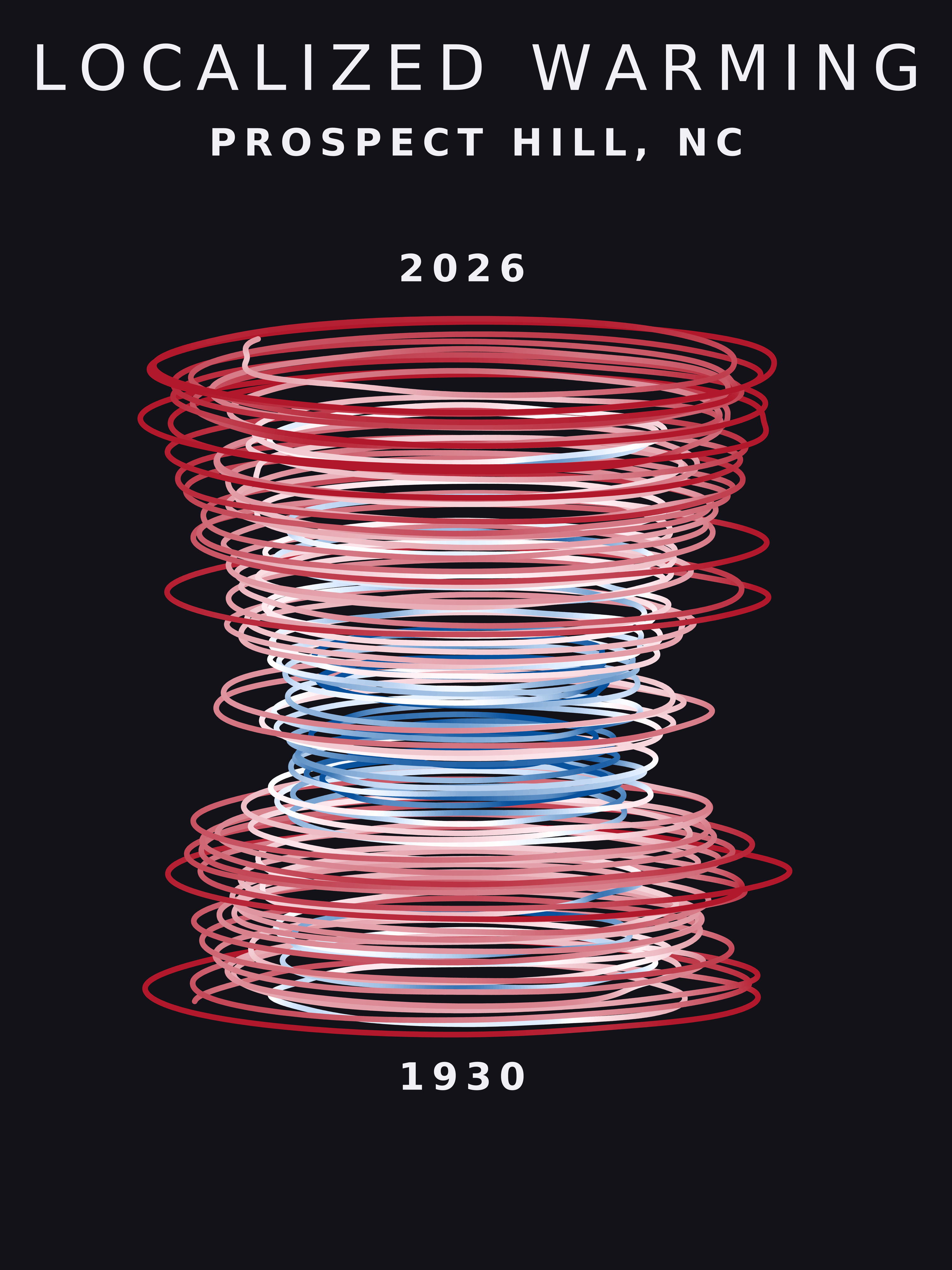Temperature anomaly spiral for Prospect Hill, North Carolina