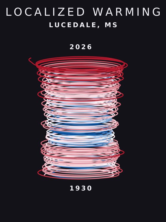 Temperature anomaly spiral for Lucedale, Mississippi