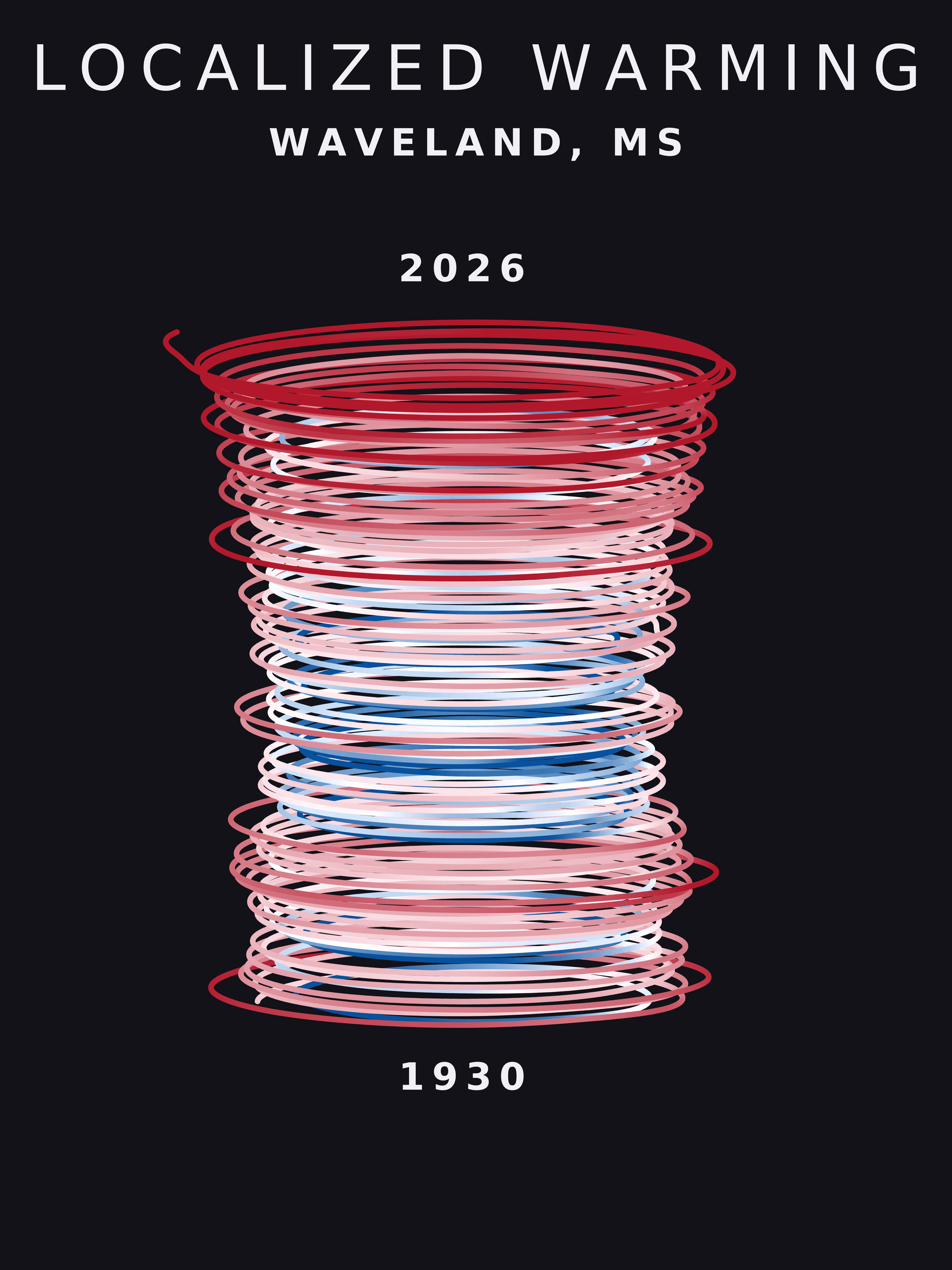 Temperature anomaly spiral for Waveland, Mississippi