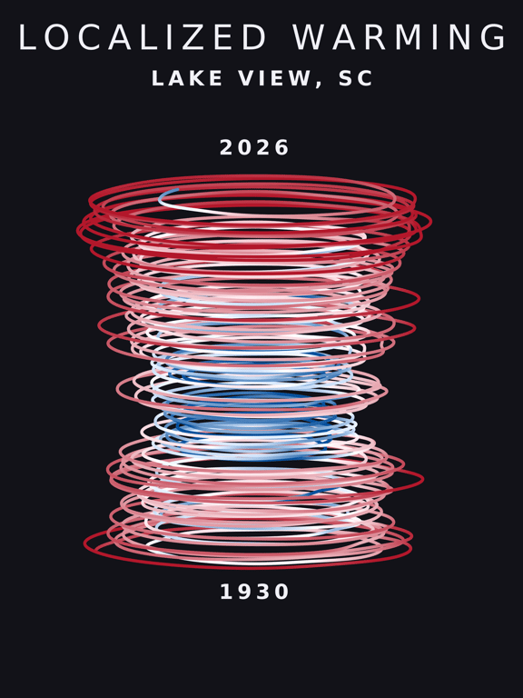 Temperature anomaly spiral for Lake View, South Carolina