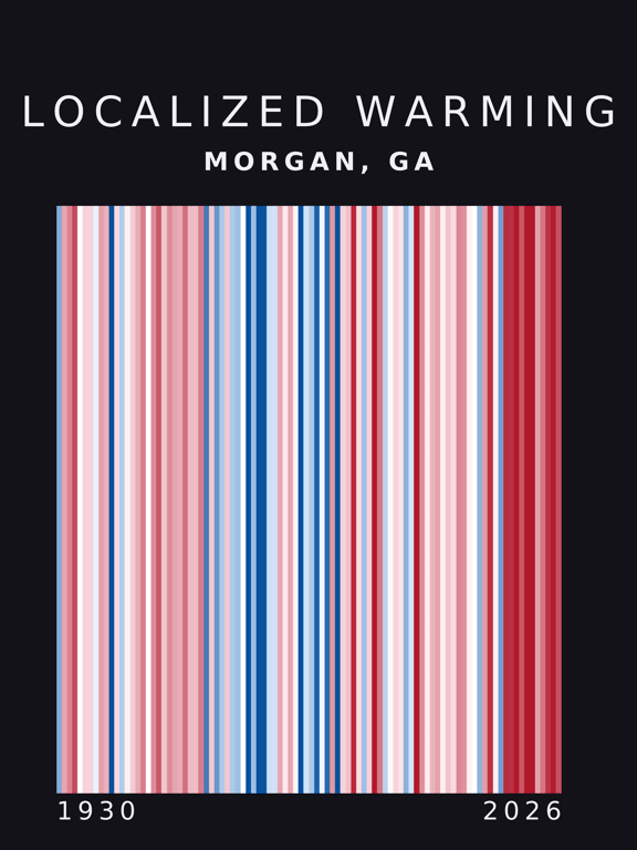 Warming stripes for Morgan, Georgia