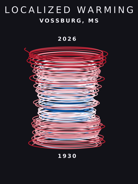 Temperature anomaly spiral for Vossburg, Mississippi