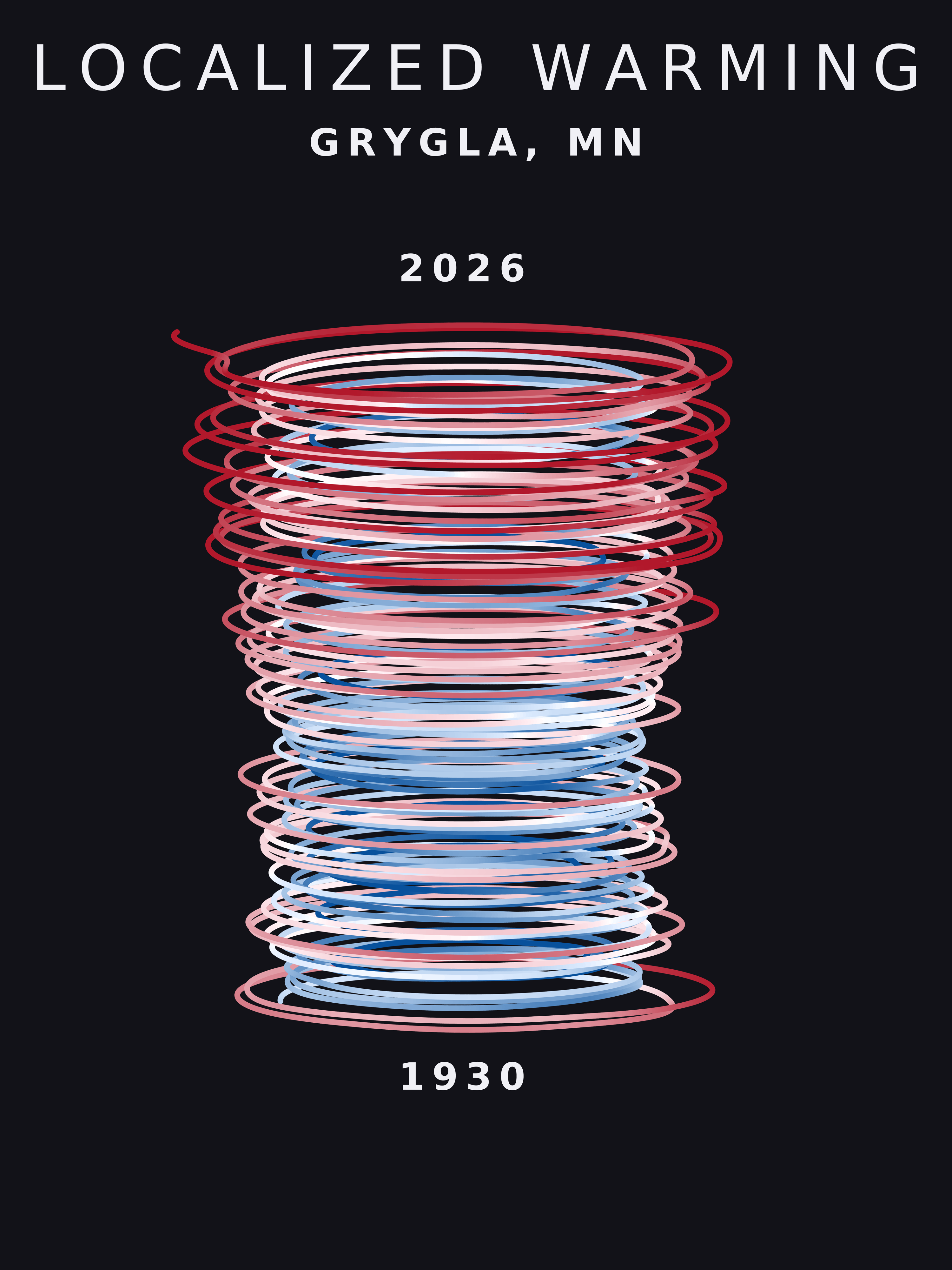 Temperature anomaly spiral for Grygla, Minnesota