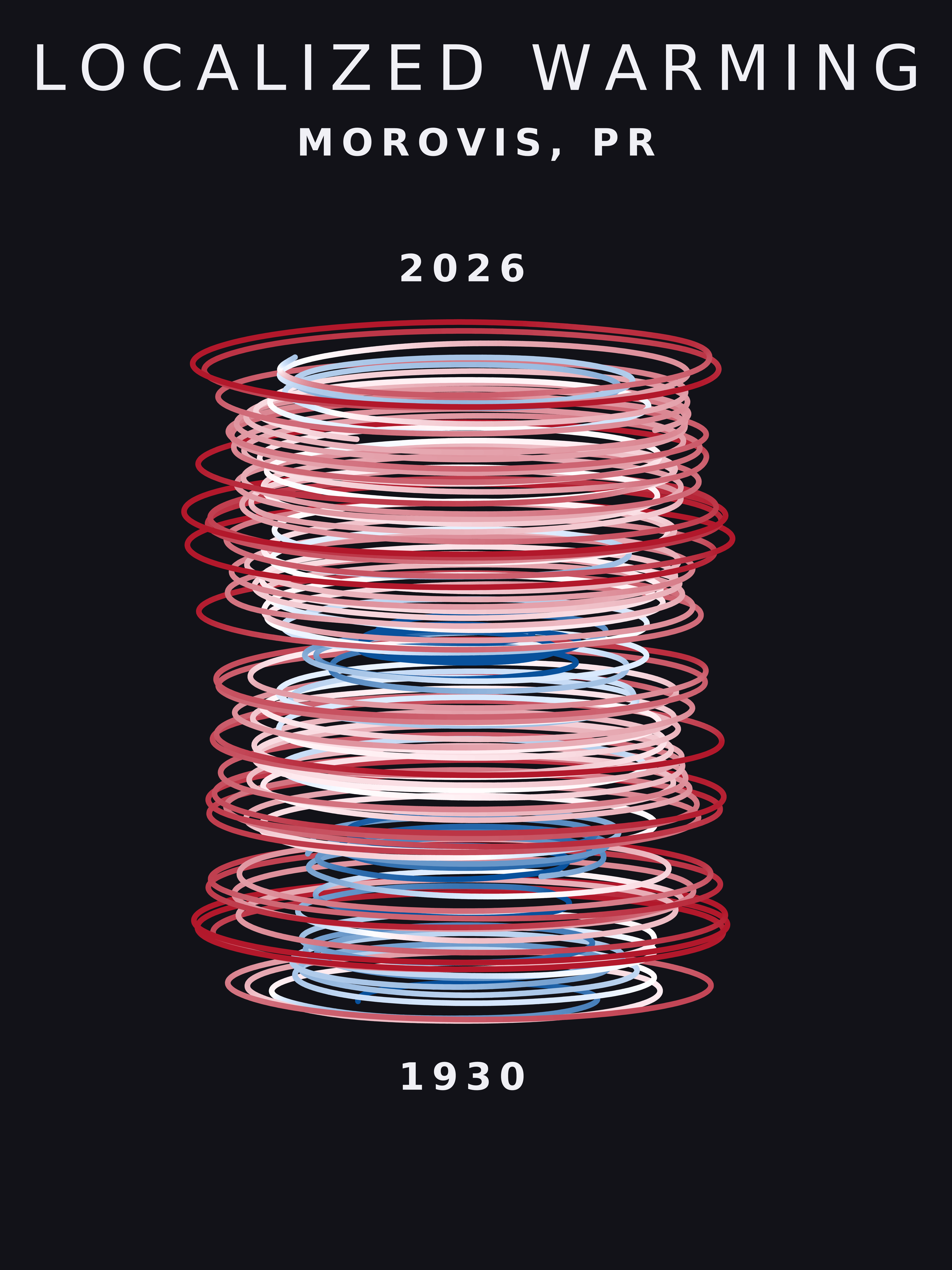 Temperature anomaly spiral for Morovis, Puerto Rico