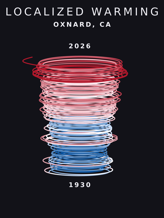 Temperature anomaly spiral for Oxnard, California