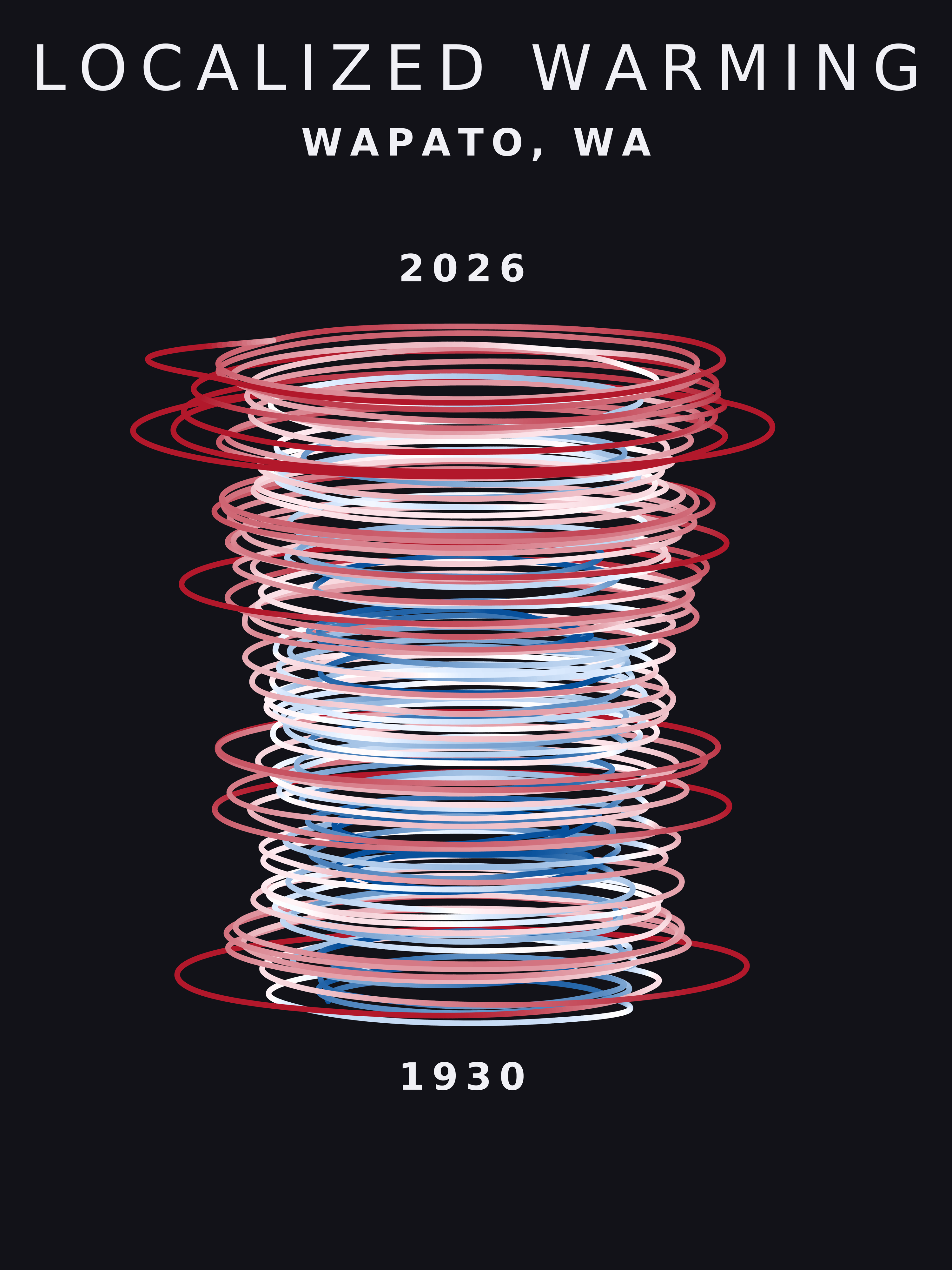 Temperature anomaly spiral for Wapato, Washington