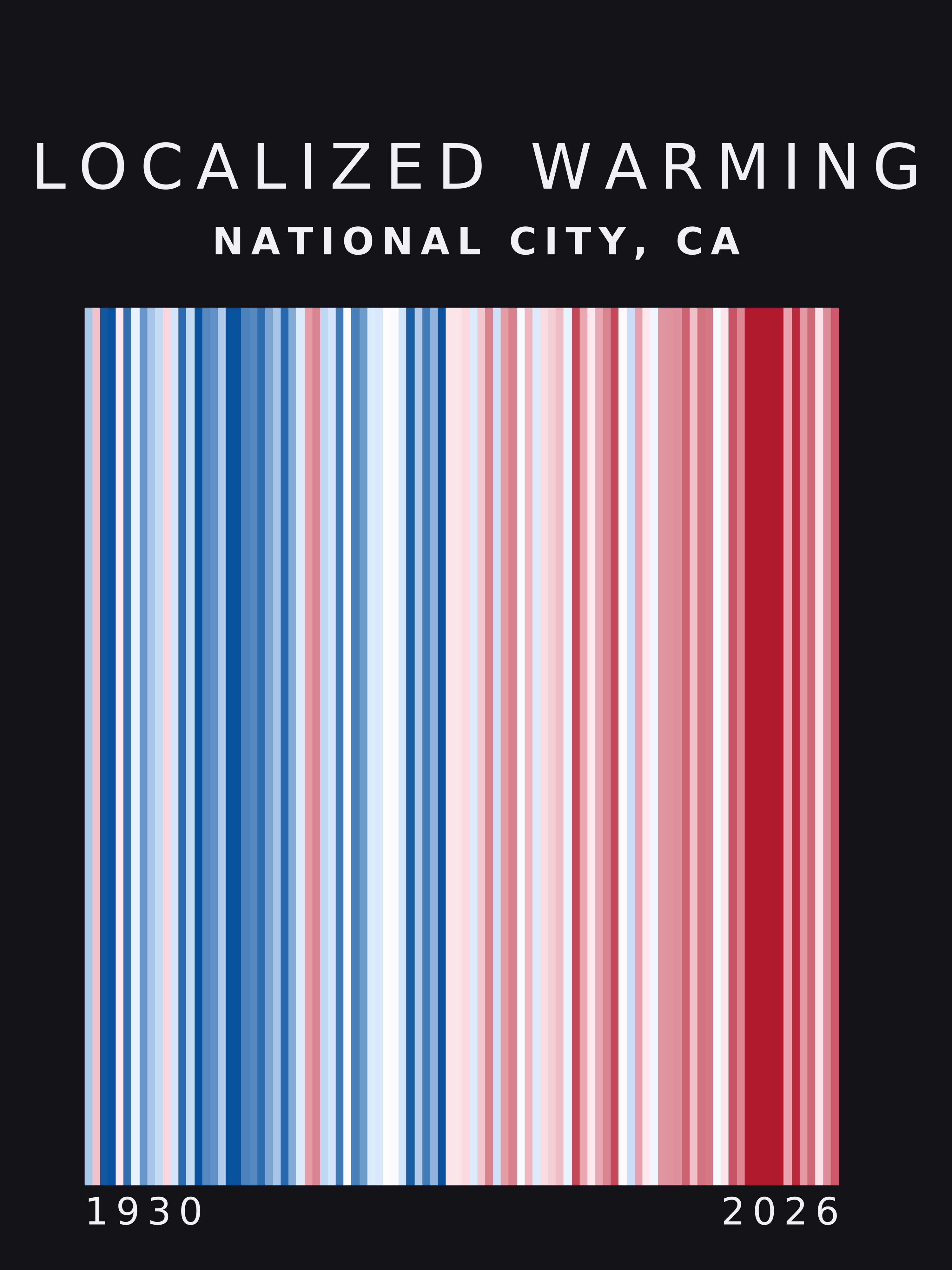 Warming stripes for National City, California