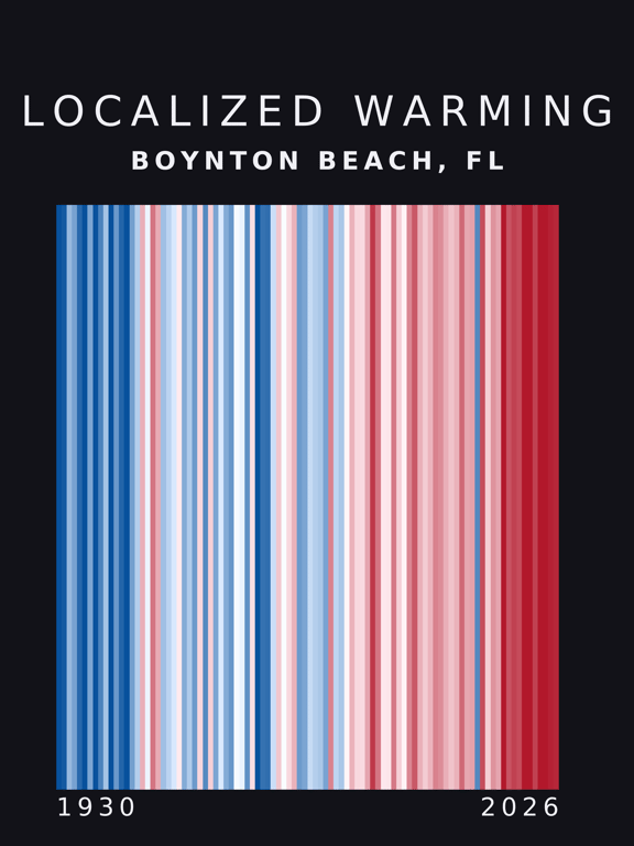 Warming stripes for Boynton Beach, Florida