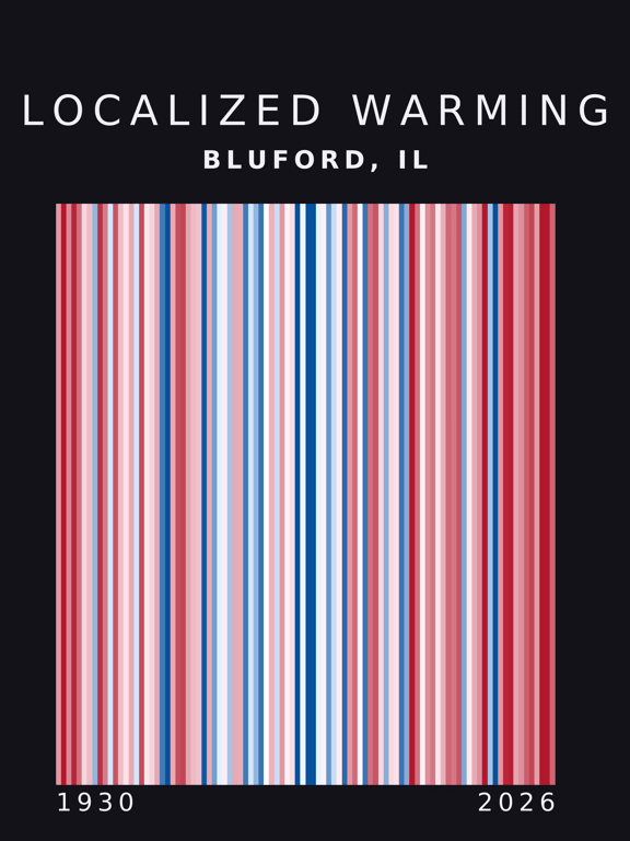 Warming stripes for Bluford, Illinois