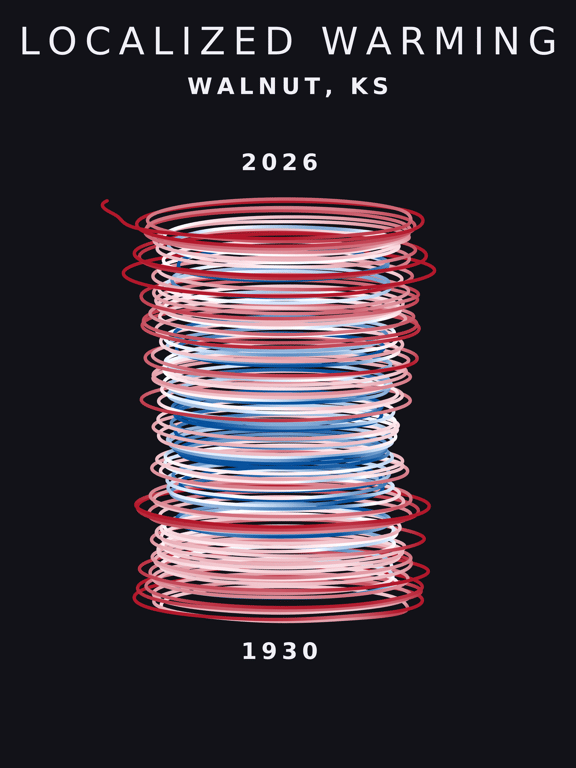 Temperature anomaly spiral for Walnut, Kansas
