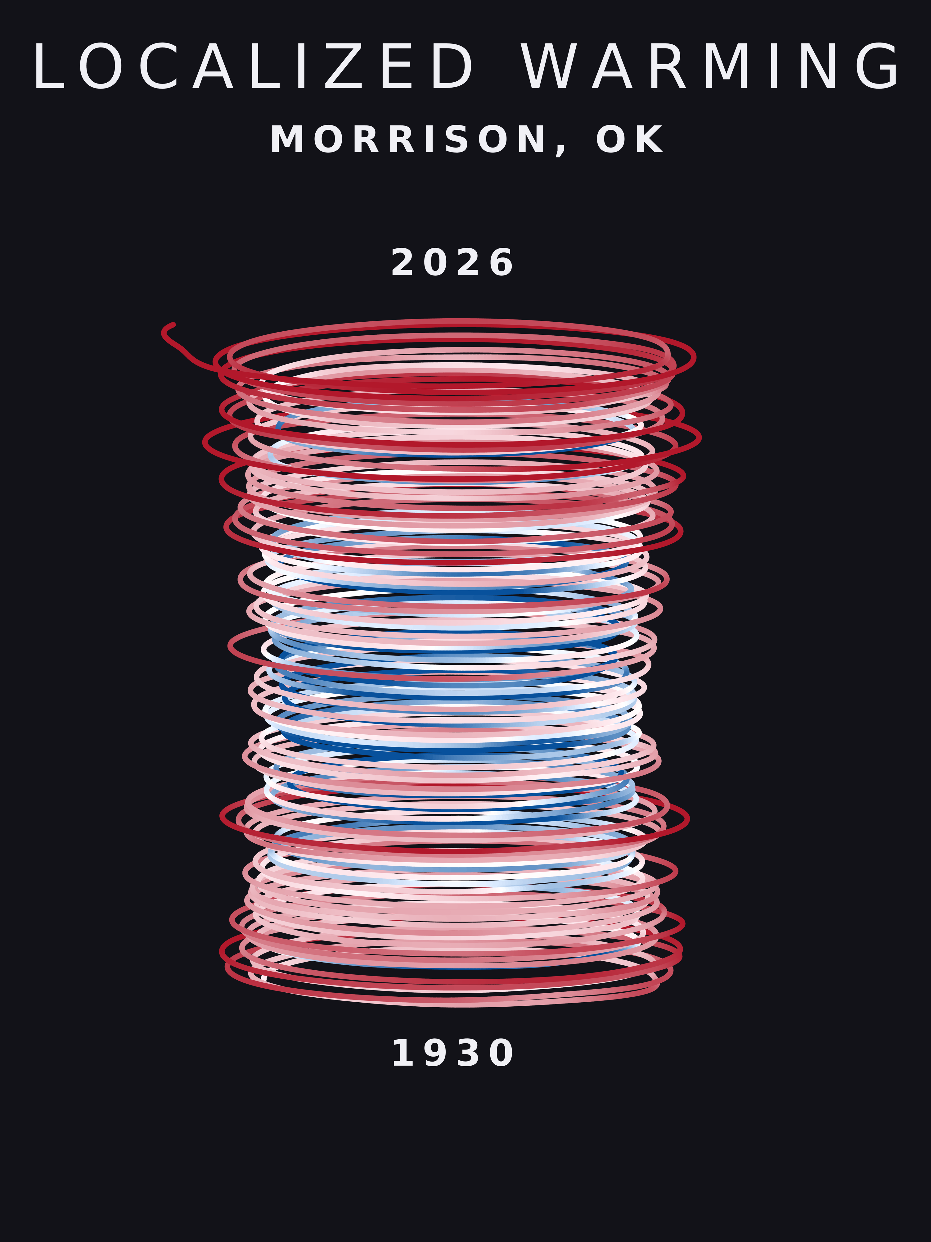 Temperature anomaly spiral for Morrison, Oklahoma
