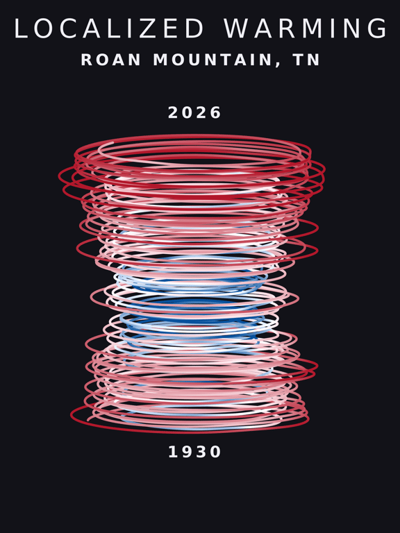 Temperature anomaly spiral for Roan Mountain, Tennessee
