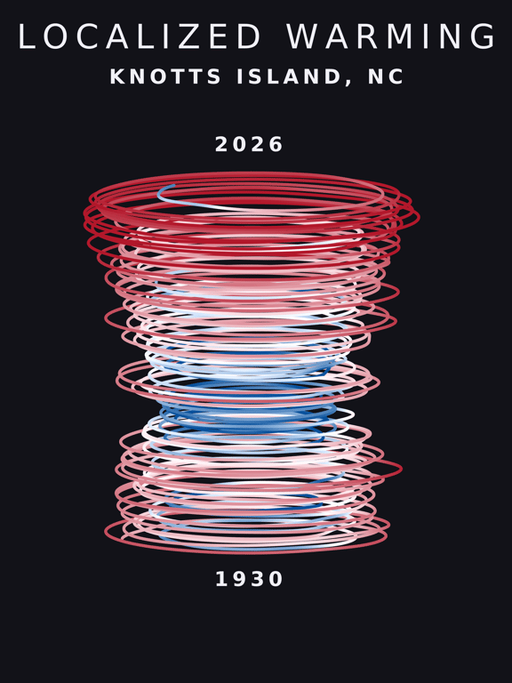 Temperature anomaly spiral for Knotts Island, North Carolina