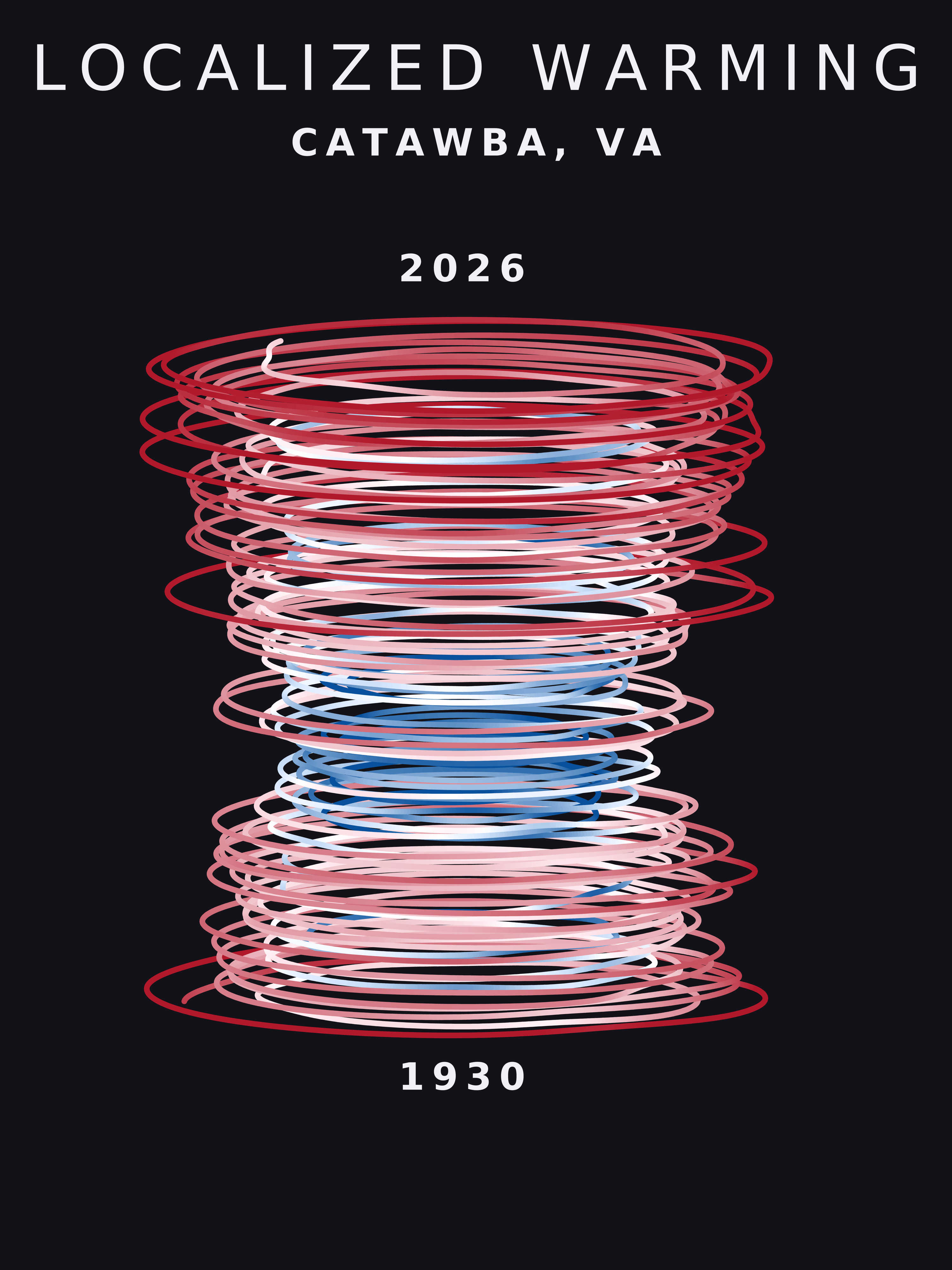 Temperature anomaly spiral for Catawba, Virginia