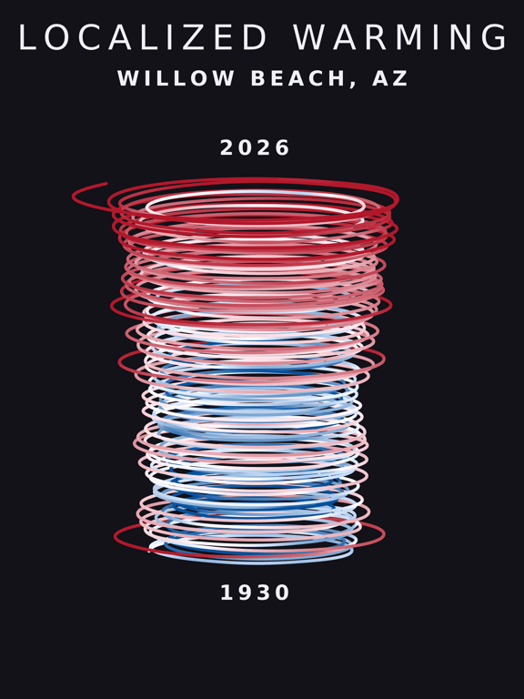 Temperature anomaly spiral for Willow Beach, Arizona