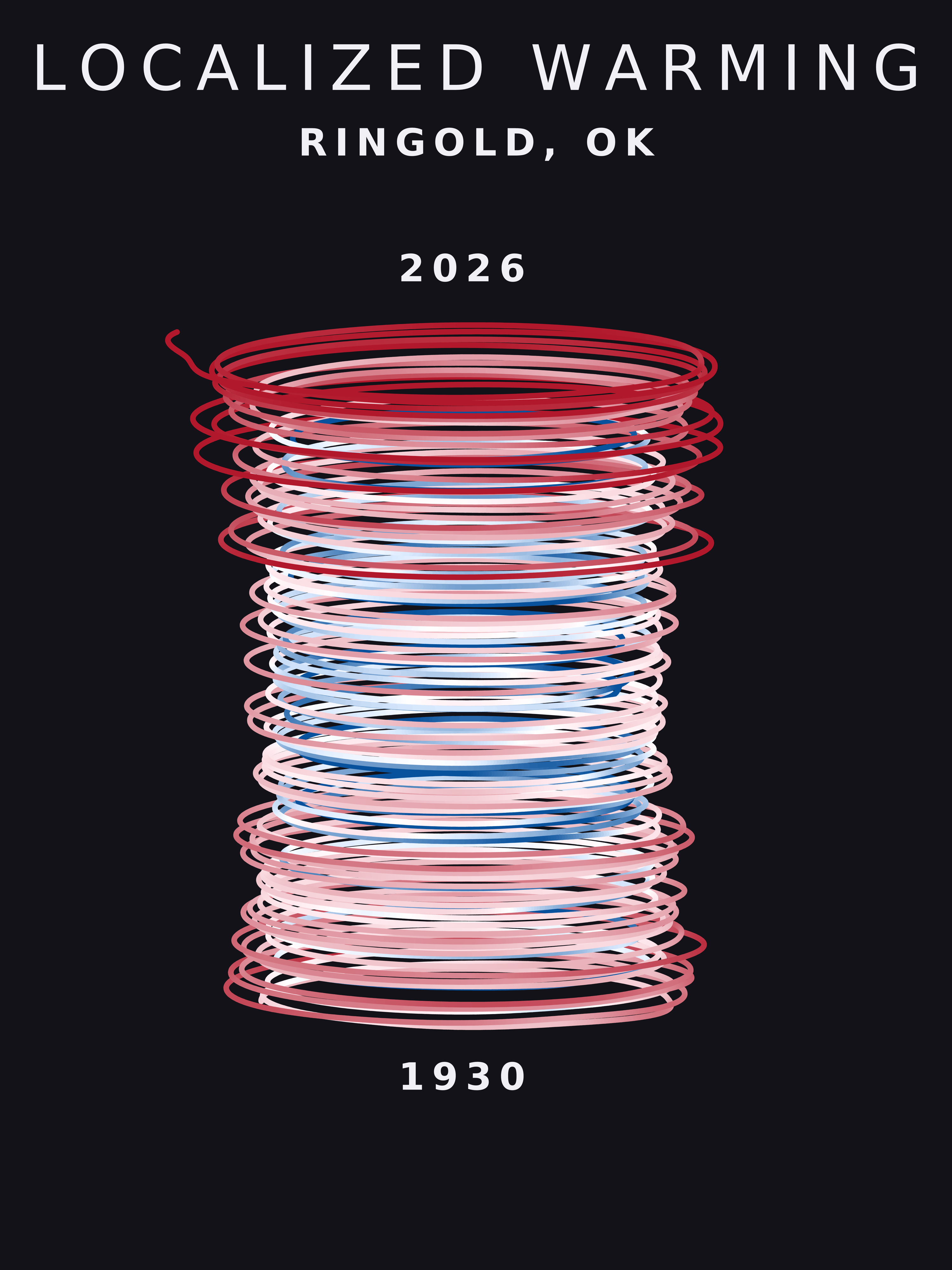Temperature anomaly spiral for Ringold, Oklahoma