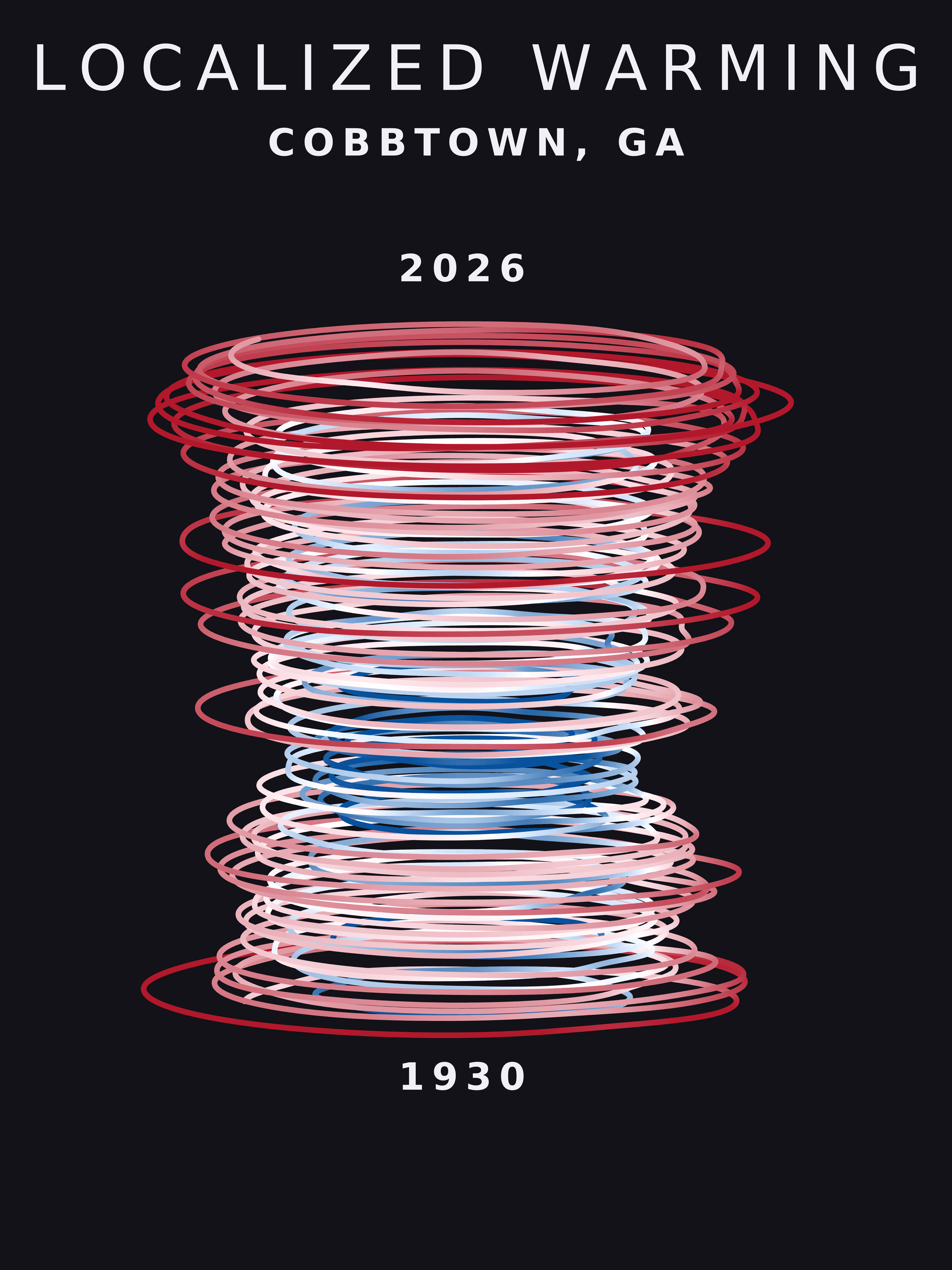 Temperature anomaly spiral for Cobbtown, Georgia