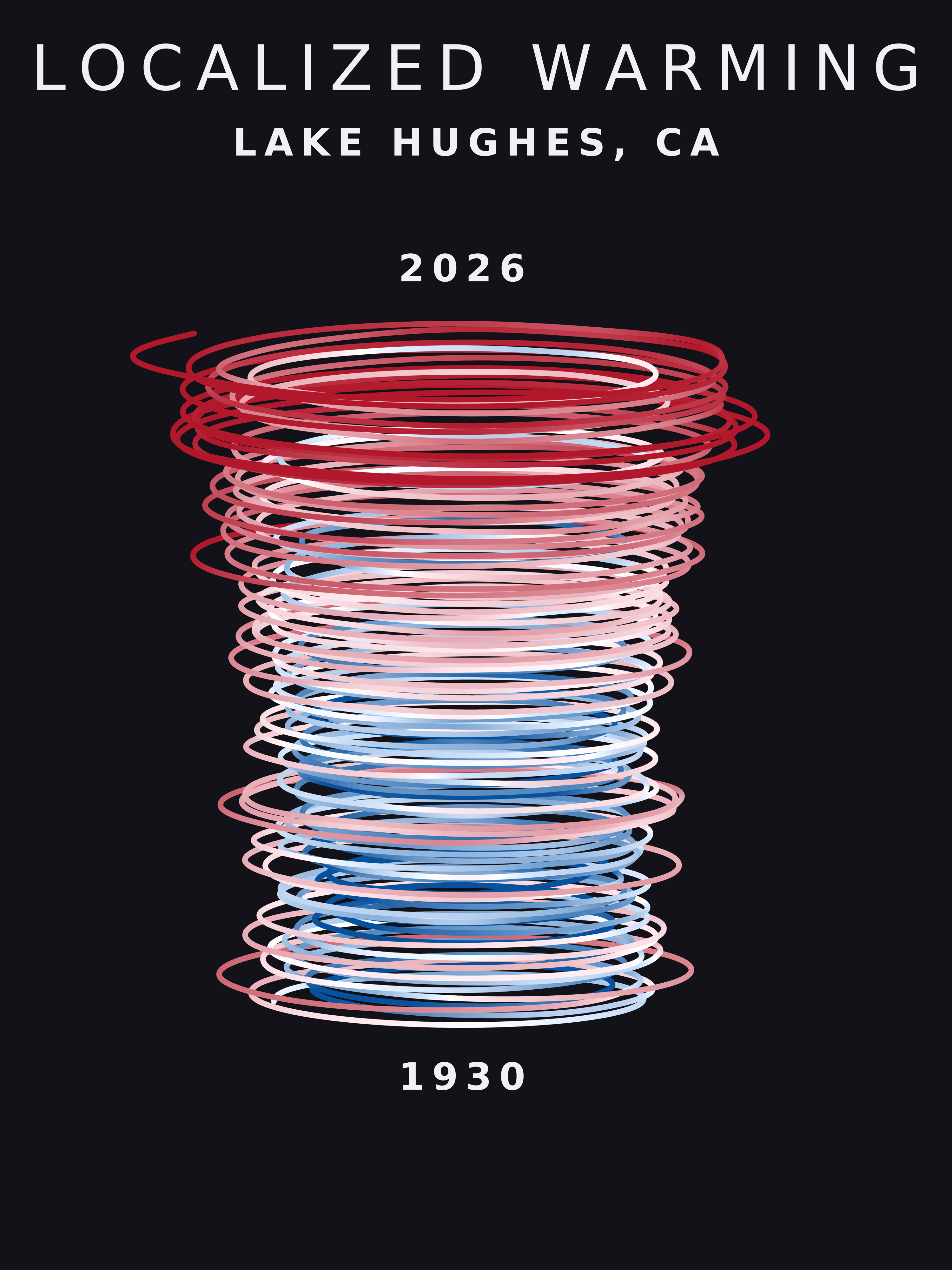Temperature anomaly spiral for Lake Hughes, California