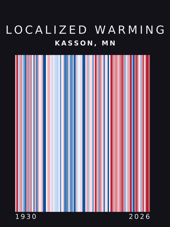 Warming stripes for Kasson, Minnesota