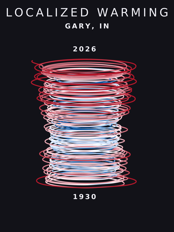 Temperature anomaly spiral for Gary, Indiana