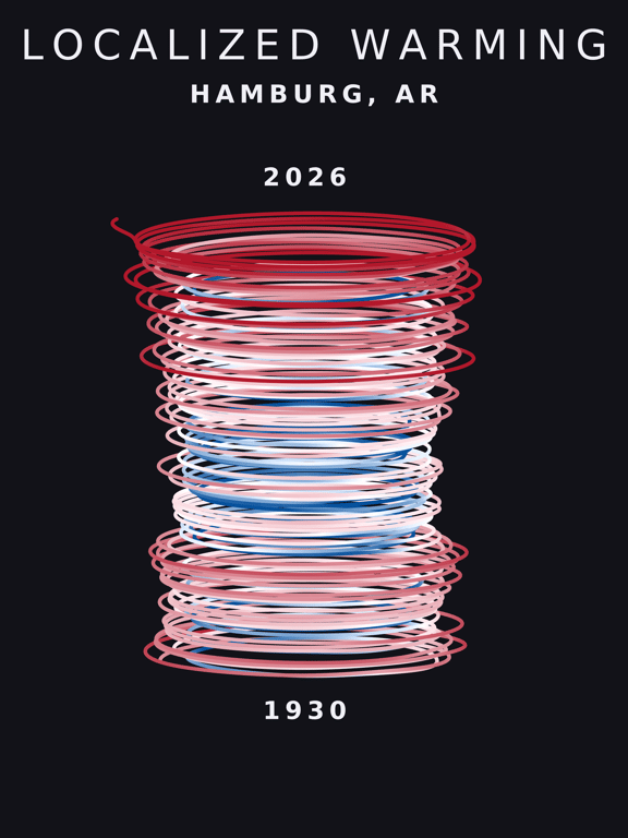 Temperature anomaly spiral for Hamburg, Arkansas