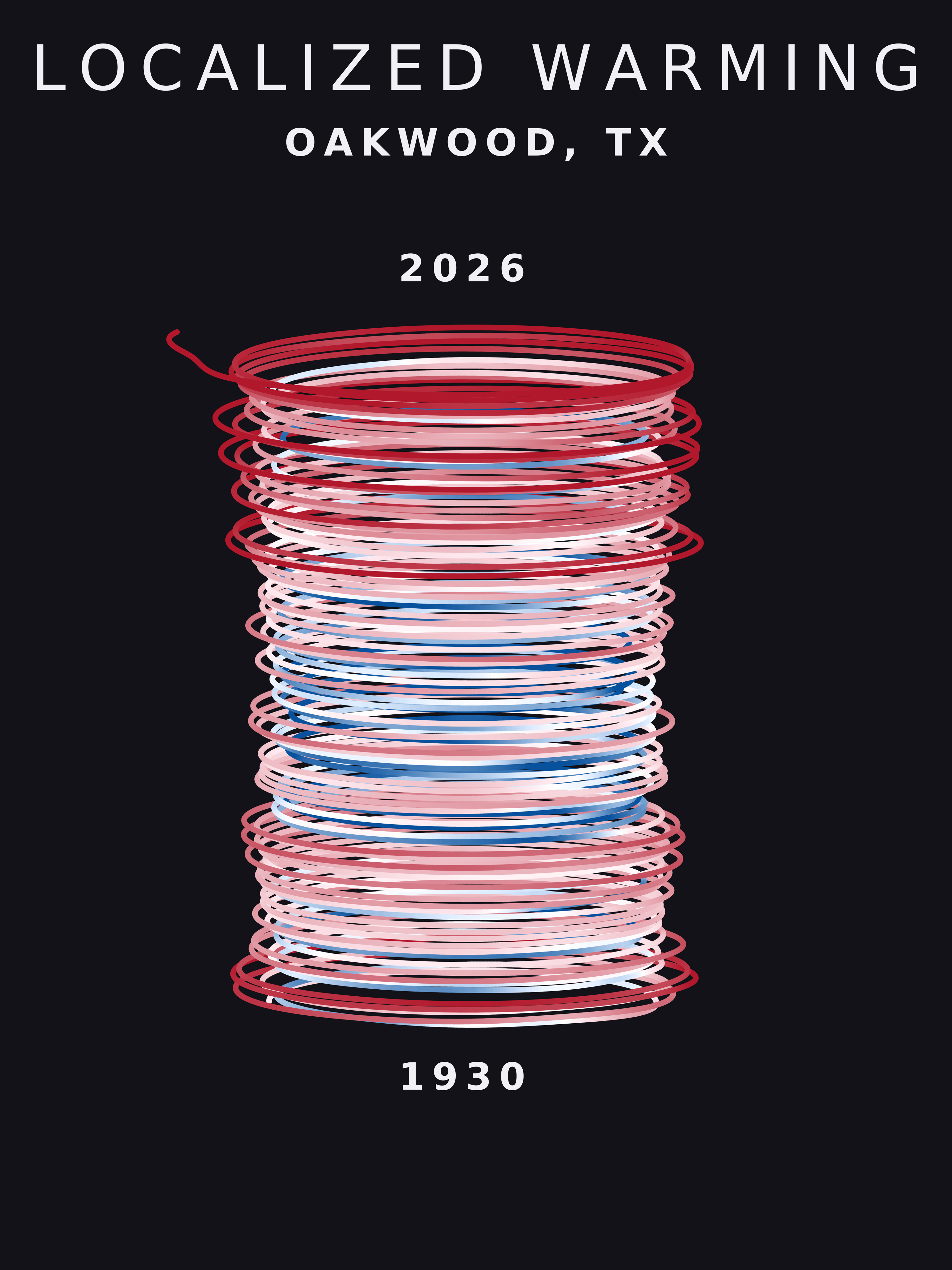 Temperature anomaly spiral for Oakwood, Texas