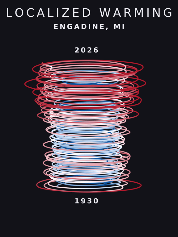 Temperature anomaly spiral for Engadine, Michigan