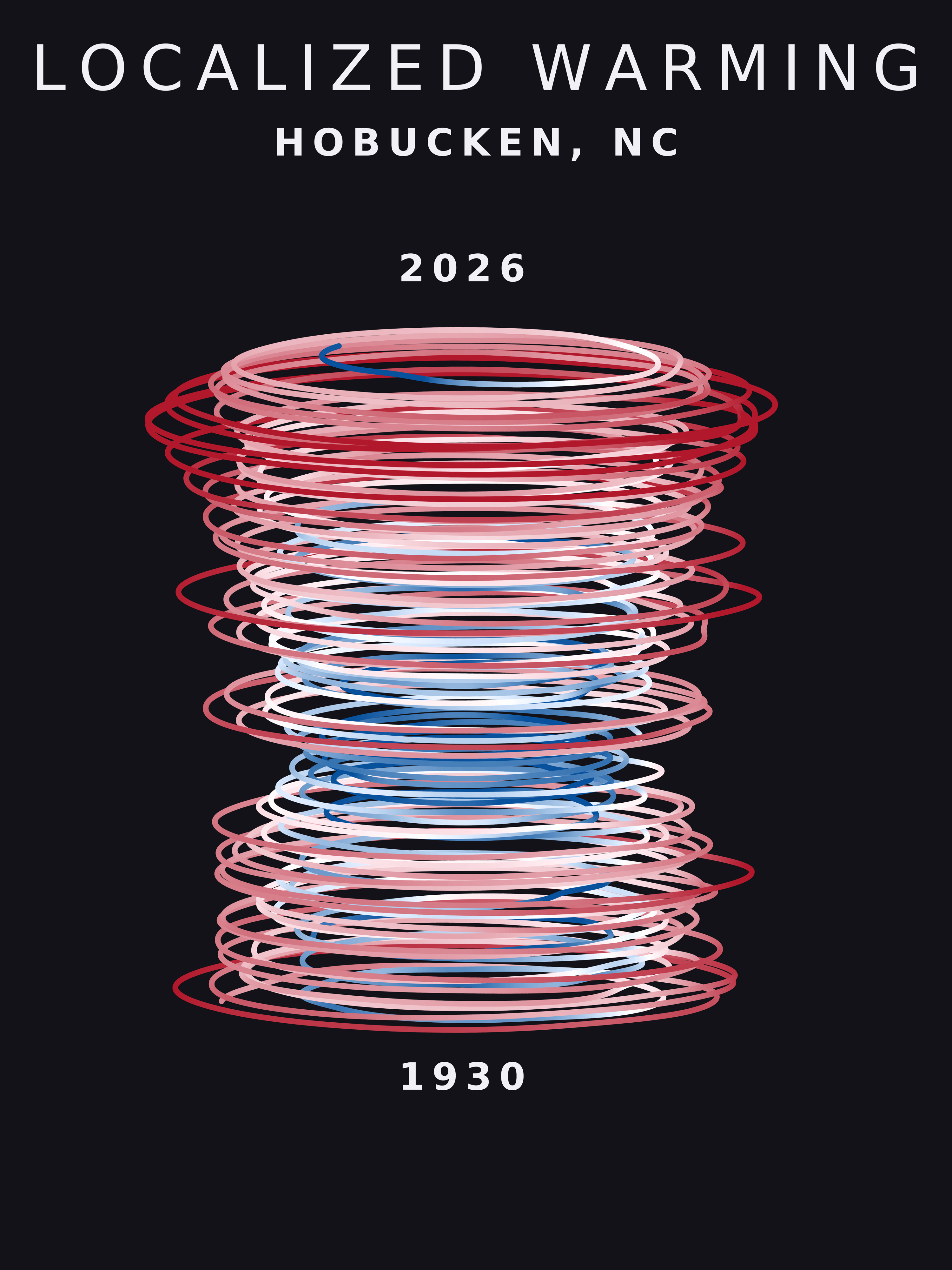 Temperature anomaly spiral for Hobucken, North Carolina