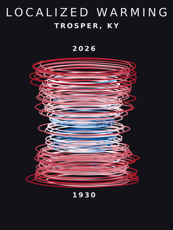 Temperature anomaly spiral for Trosper, Kentucky