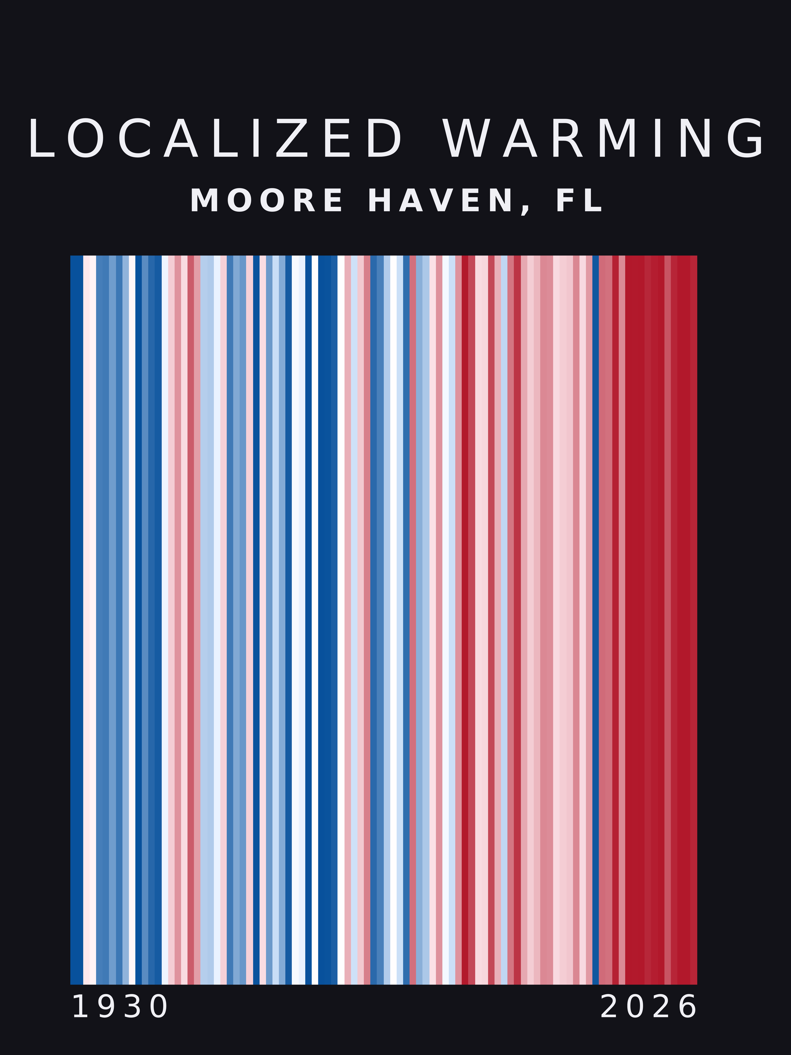 Warming stripes for Moore Haven, Florida