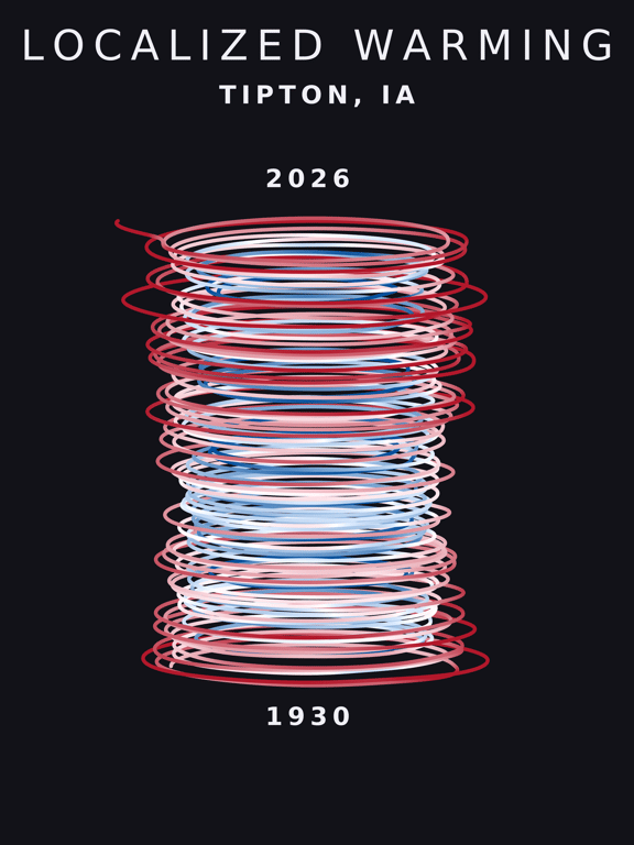Temperature anomaly spiral for Tipton, Iowa