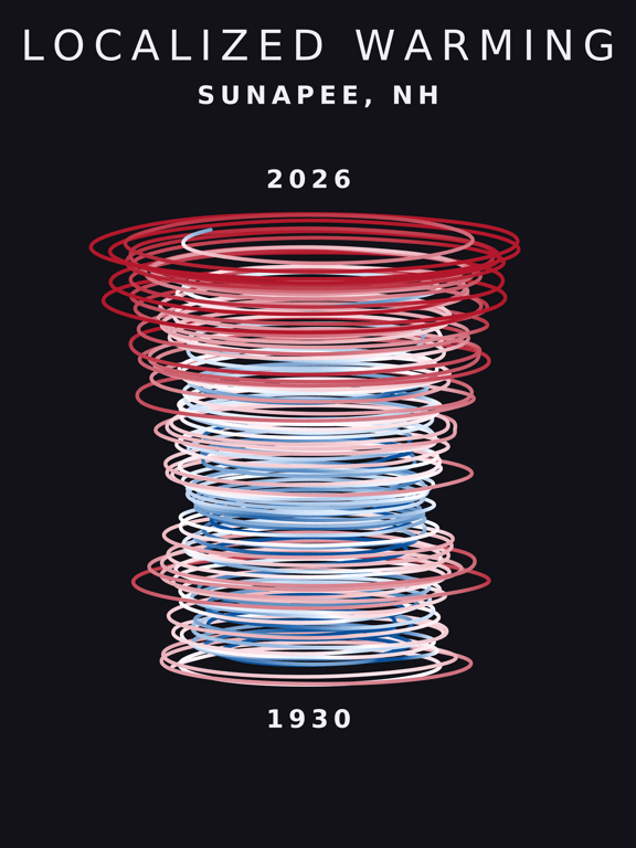 Temperature anomaly spiral for Sunapee, New Hampshire