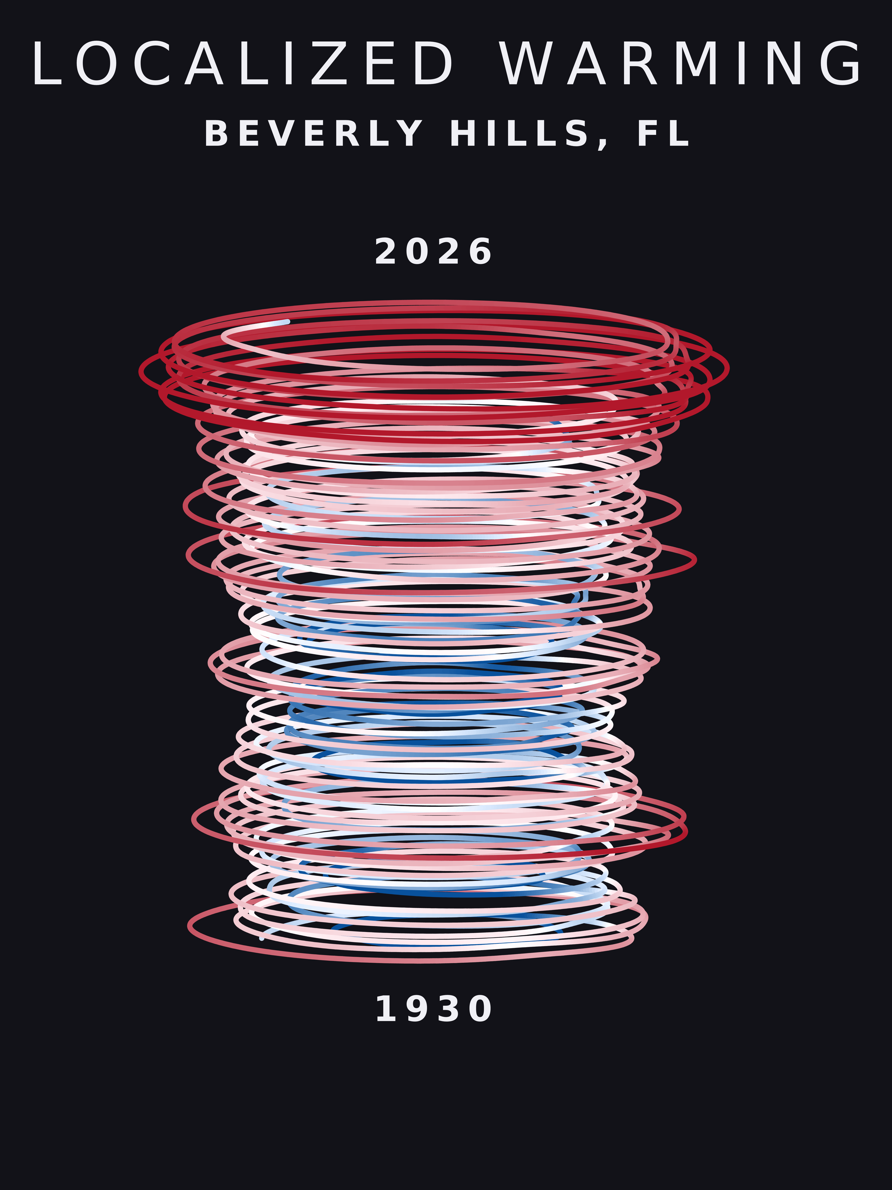 Temperature anomaly spiral for Beverly Hills, Florida
