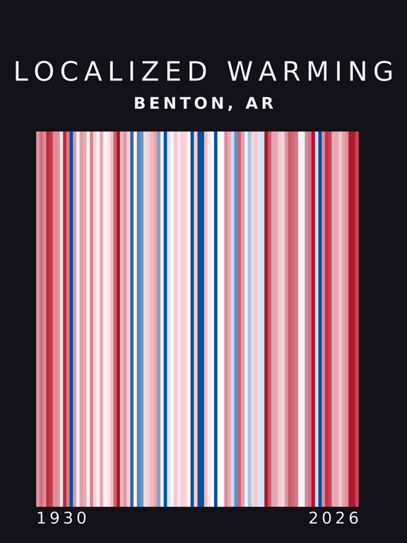 Warming stripes for Benton, Arkansas