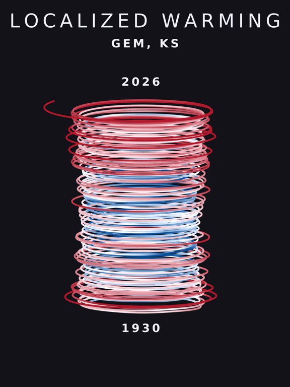 Temperature anomaly spiral for Gem, Kansas