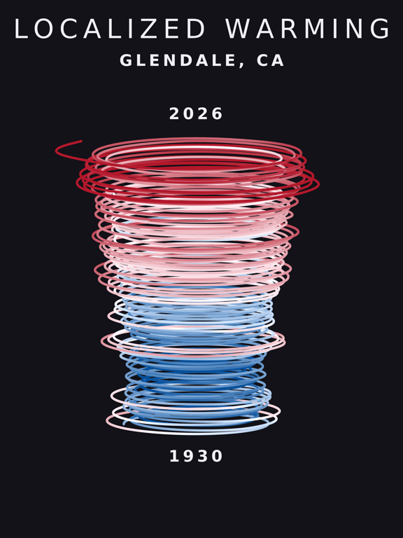 Temperature anomaly spiral for Glendale, California