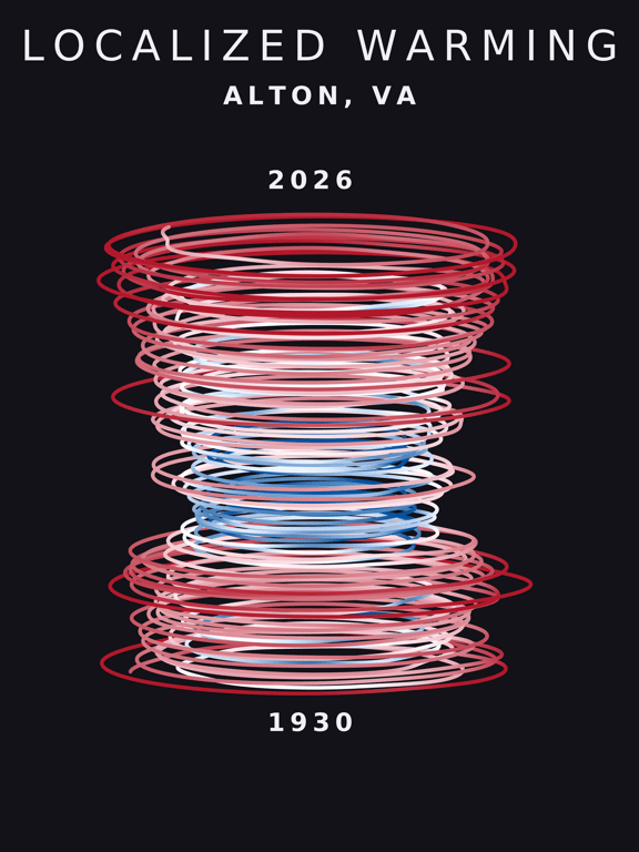 Temperature anomaly spiral for Alton, Virginia