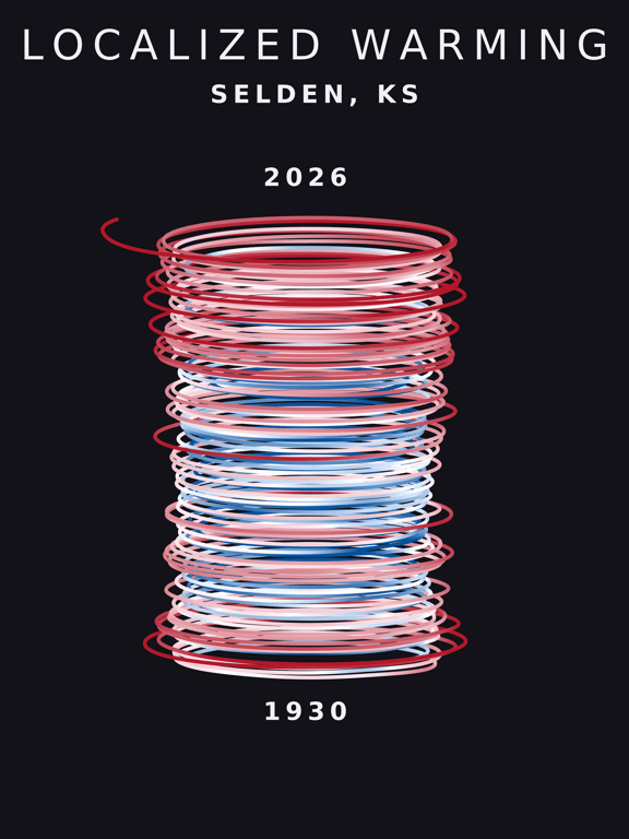 Temperature anomaly spiral for Selden, Kansas