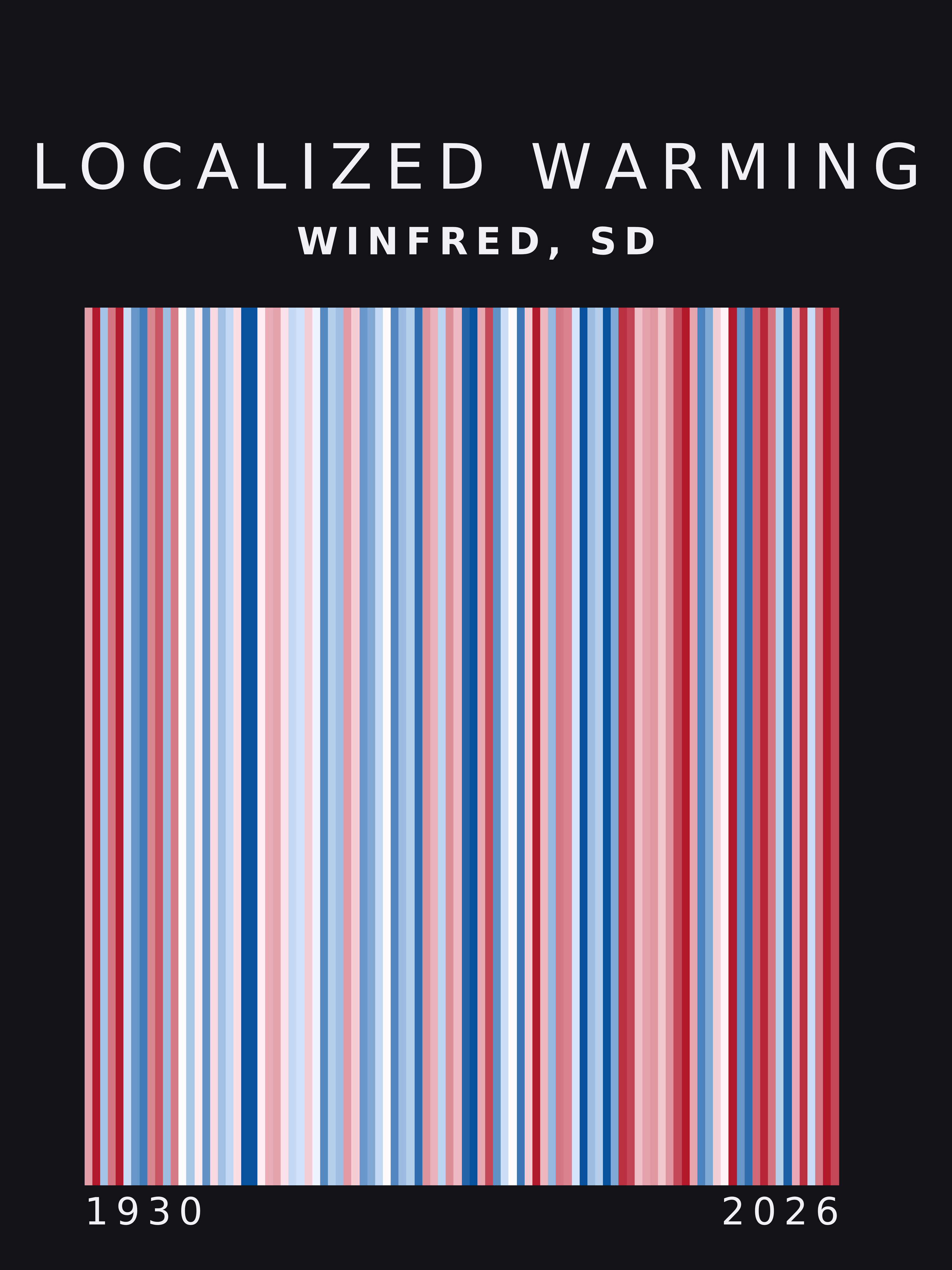 Warming stripes for Winfred, South Dakota