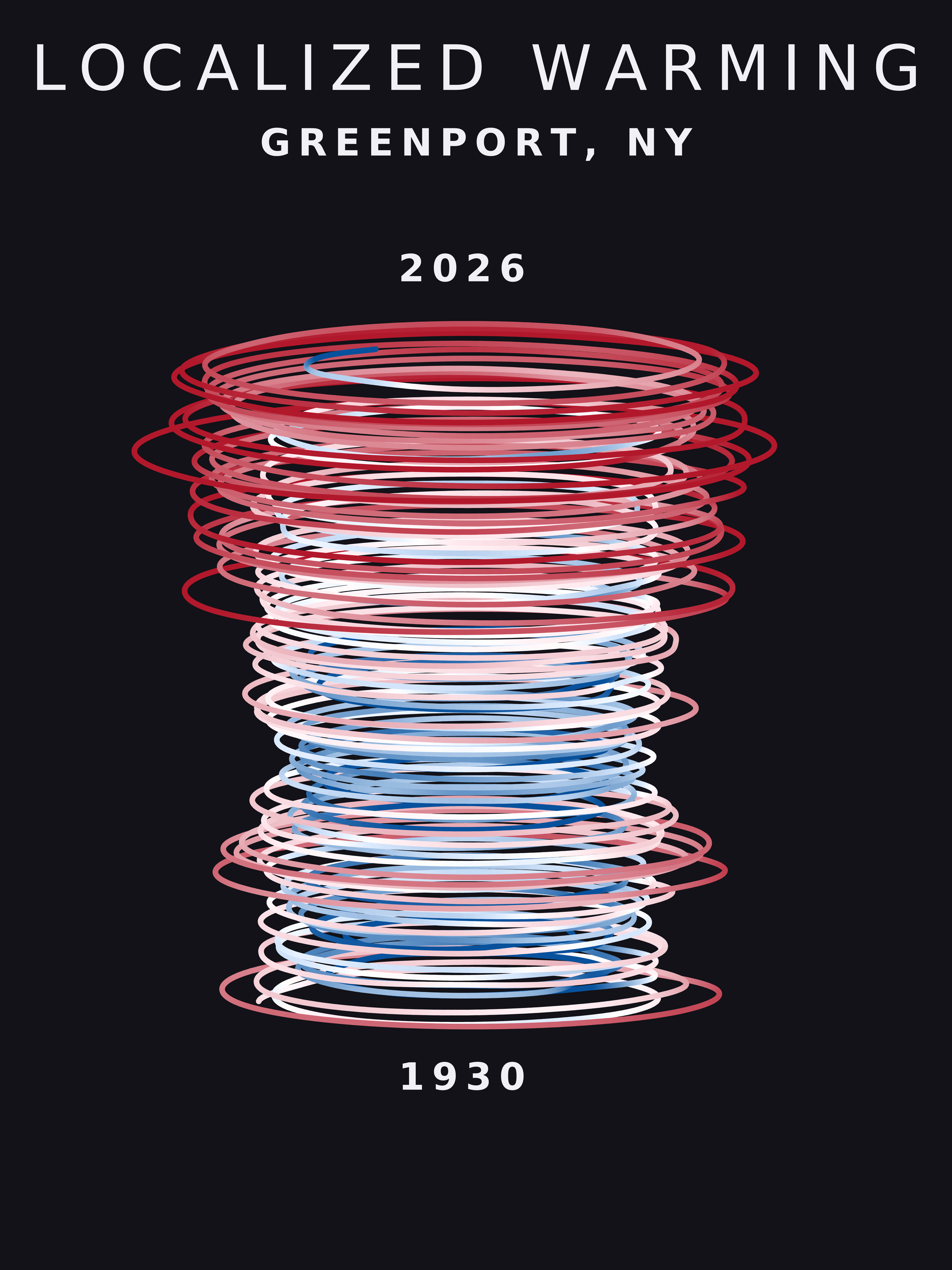 Temperature anomaly spiral for Greenport, New York