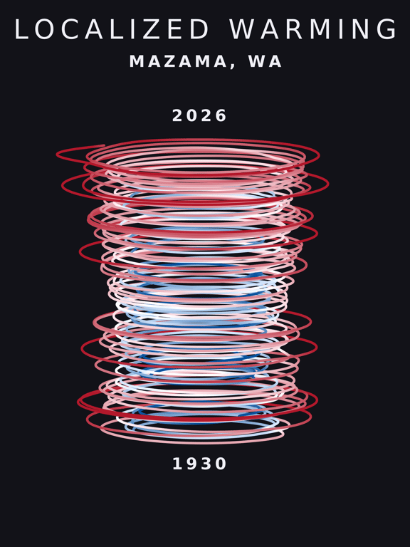 Temperature anomaly spiral for Mazama, Washington