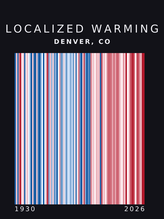 Warming stripes for Denver, Colorado
