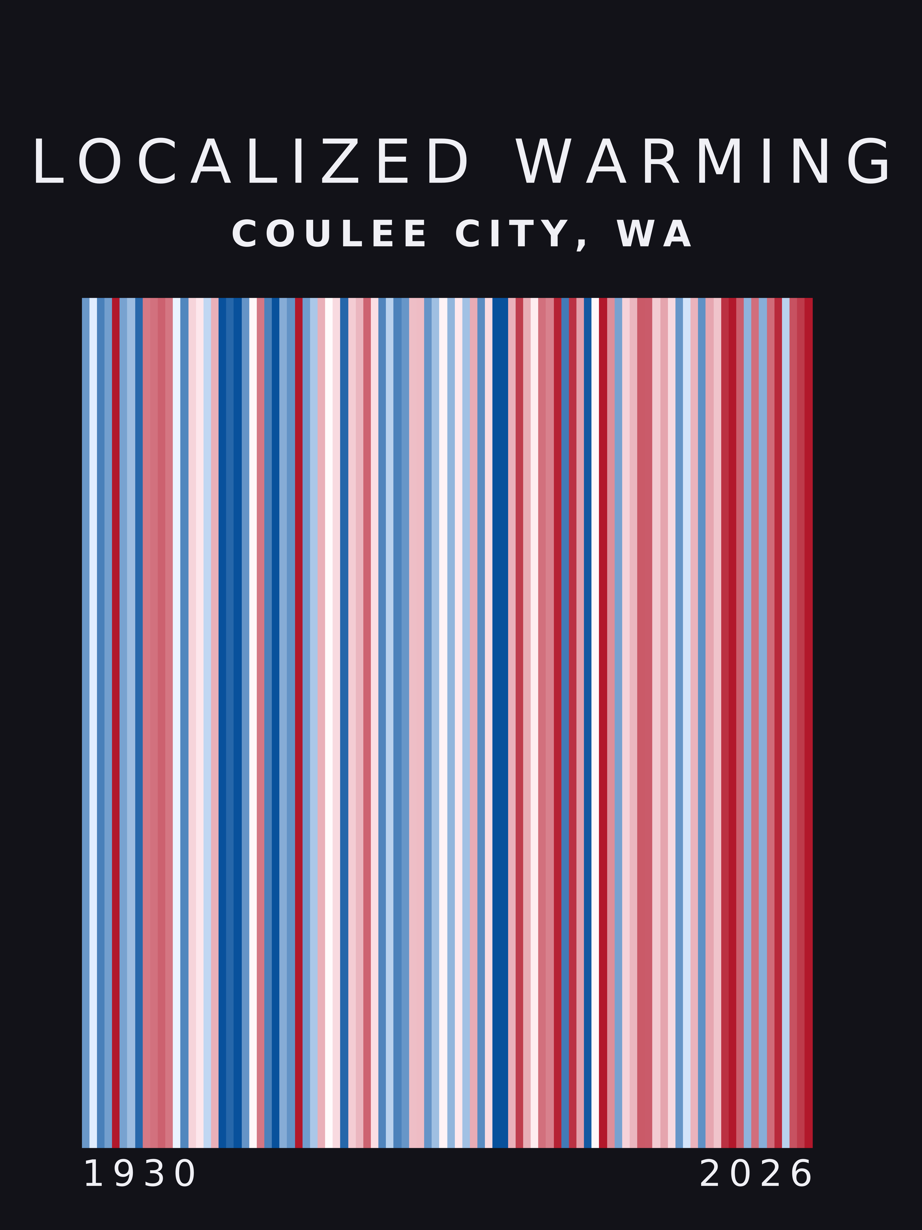 Warming stripes for Coulee City, Washington