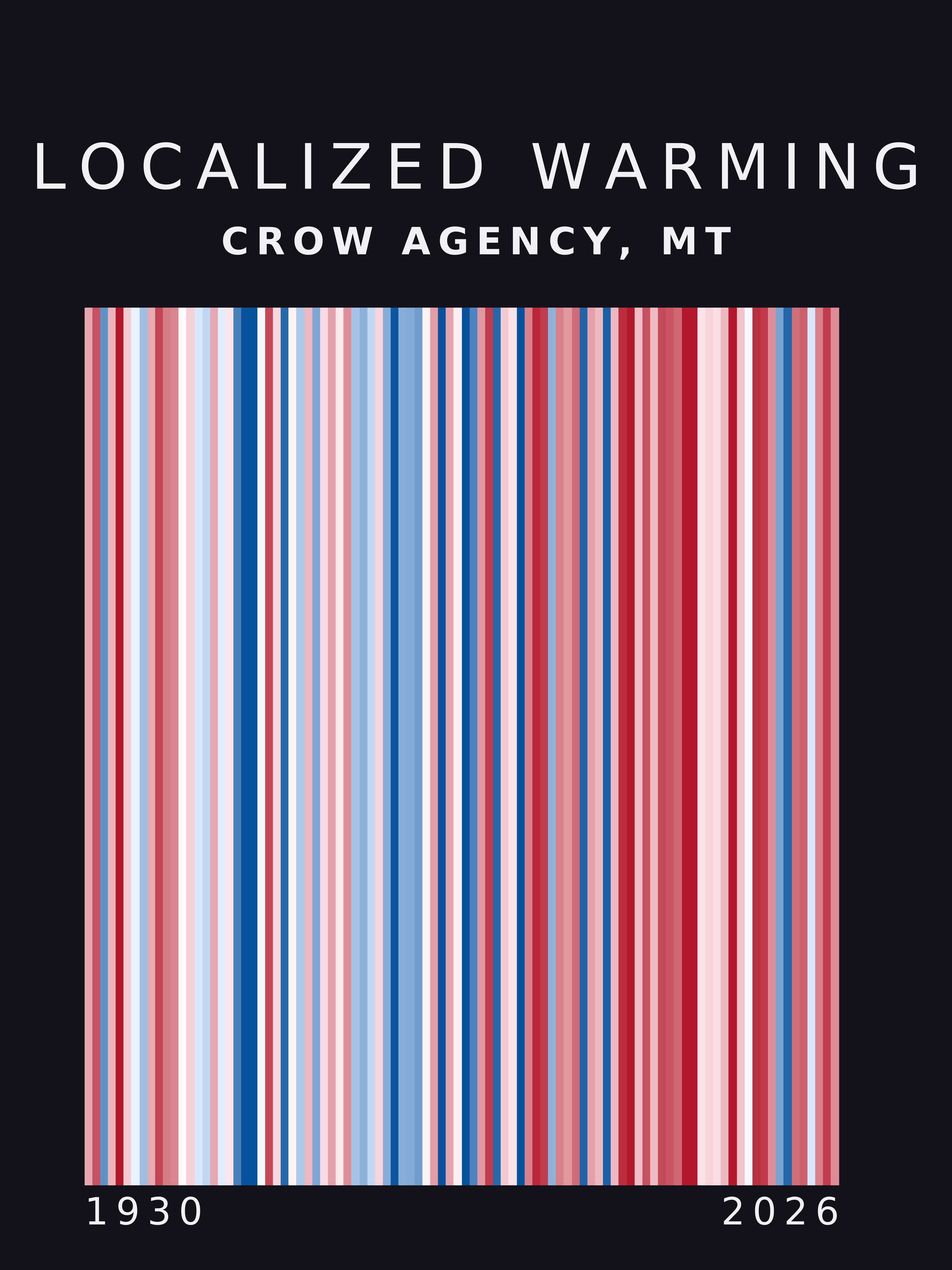 Warming stripes for Crow Agency, Montana