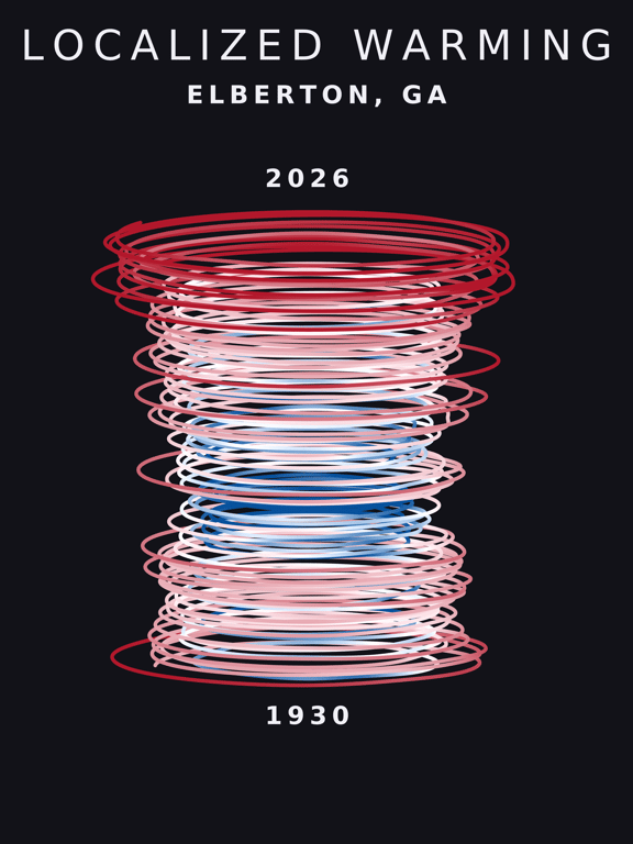 Temperature anomaly spiral for Elberton, Georgia