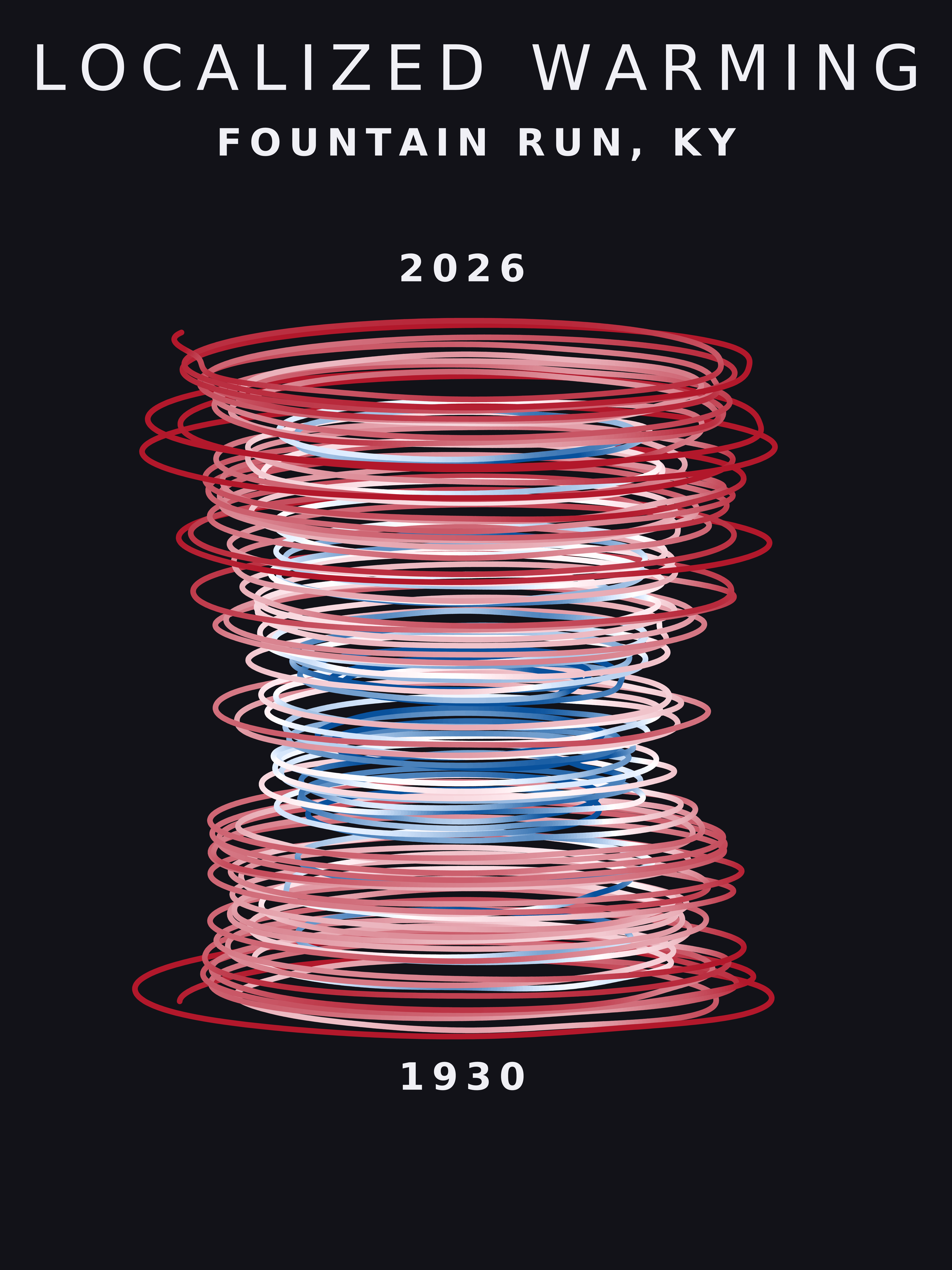 Temperature anomaly spiral for Fountain Run, Kentucky