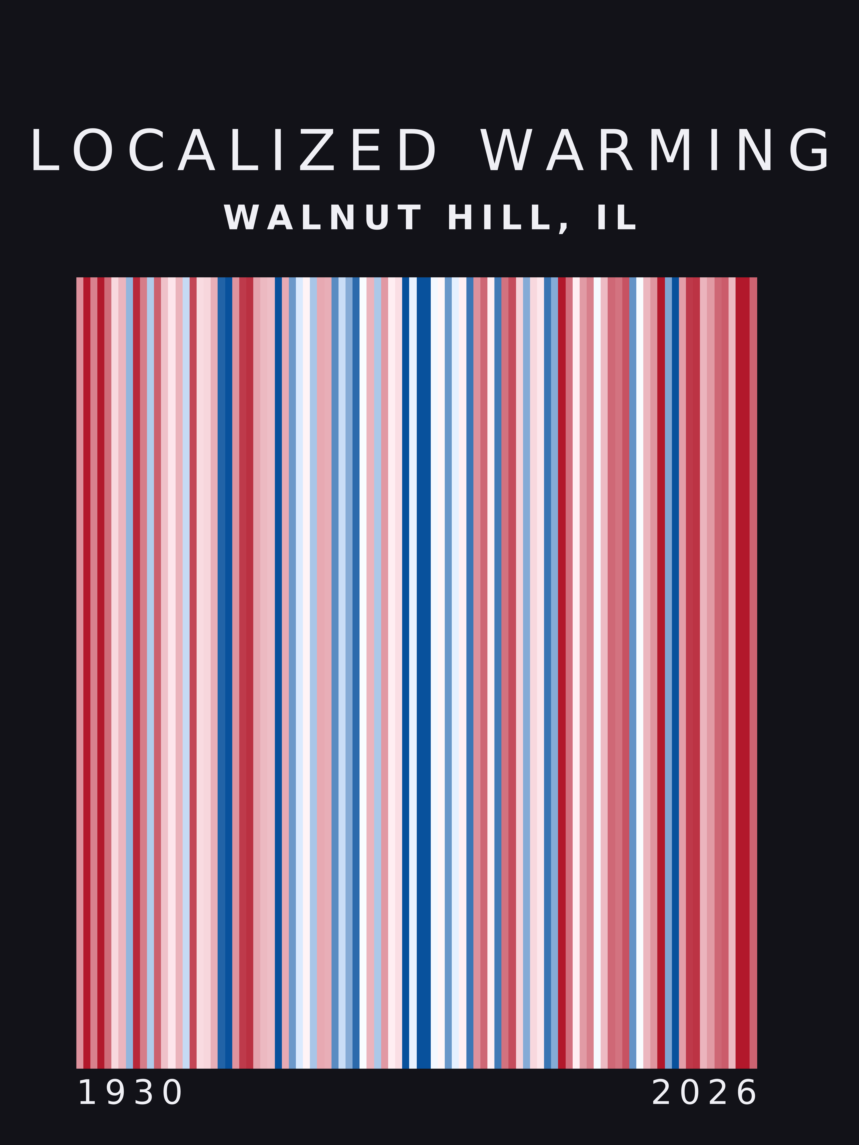 Warming stripes for Walnut Hill, Illinois