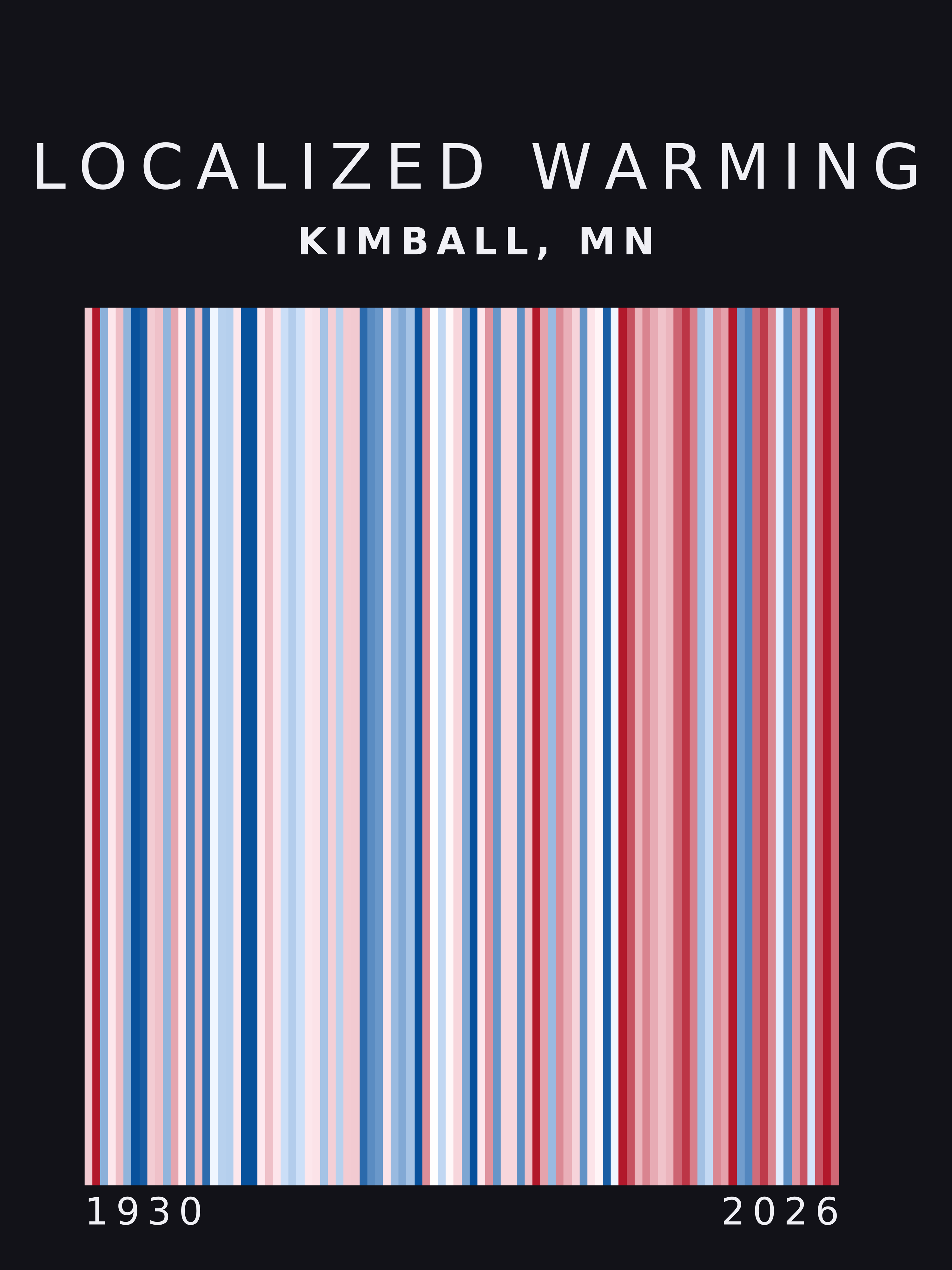 Warming stripes for Kimball, Minnesota