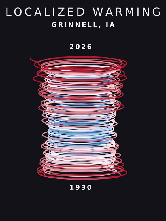 Temperature anomaly spiral for Grinnell, Iowa