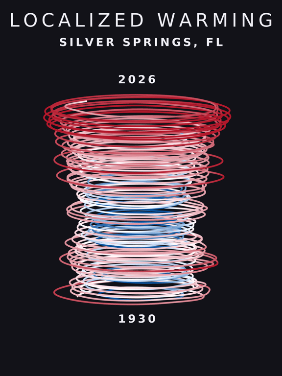 Temperature anomaly spiral for Silver Springs, Florida